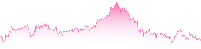 mini-chart