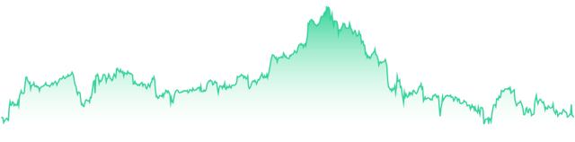 mini-chart