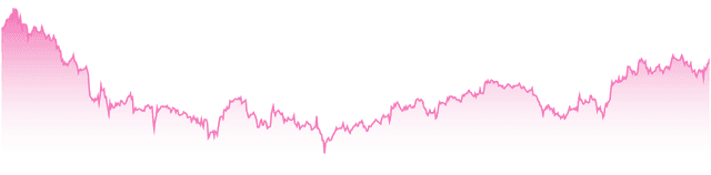 mini-chart