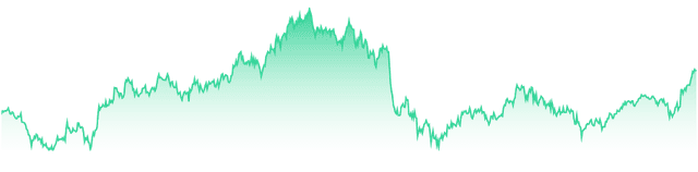 mini-chart