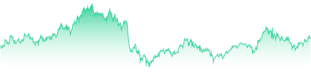 mini-chart