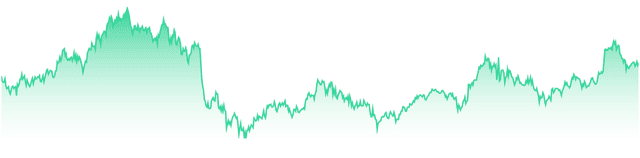 mini-chart