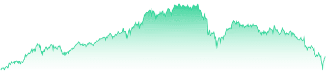 mini-chart