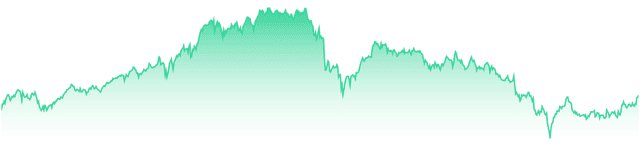 mini-chart