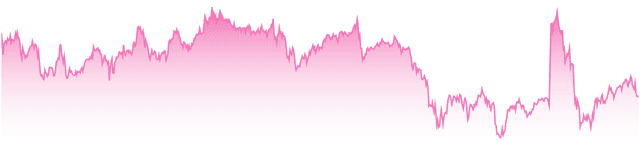 mini-chart