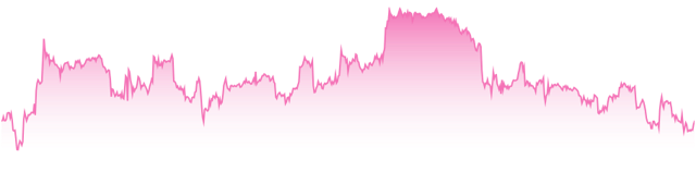 mini-chart