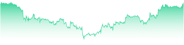 mini-chart