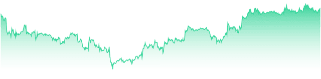 mini-chart