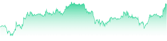 mini-chart