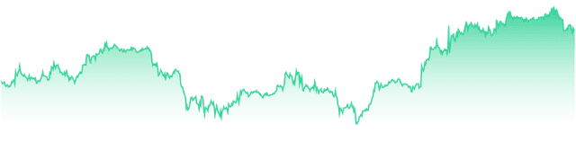 mini-chart