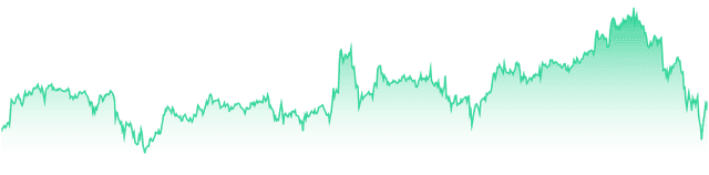 mini-chart