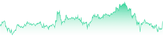 mini-chart