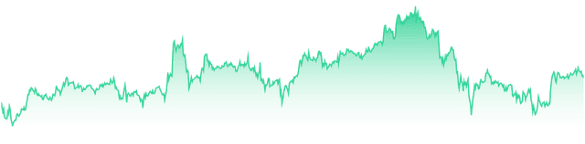 mini-chart