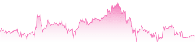 mini-chart