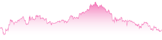 mini-chart