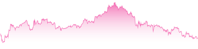 mini-chart