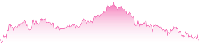 mini-chart