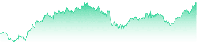 mini-chart