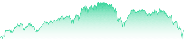 mini-chart