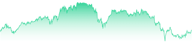 mini-chart