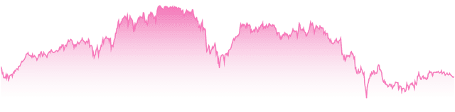 mini-chart