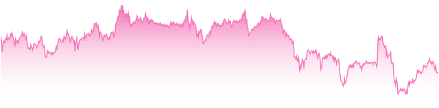 mini-chart