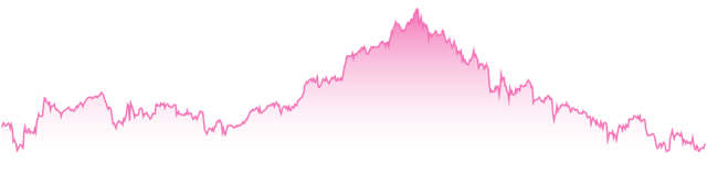 mini-chart