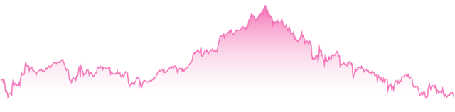 mini-chart