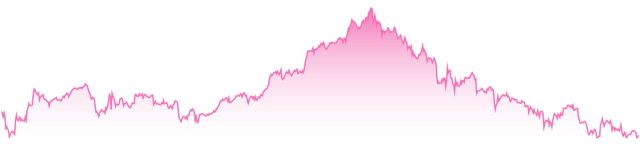 mini-chart