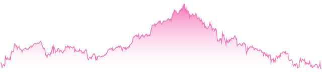 mini-chart