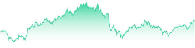 mini-chart