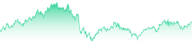 mini-chart