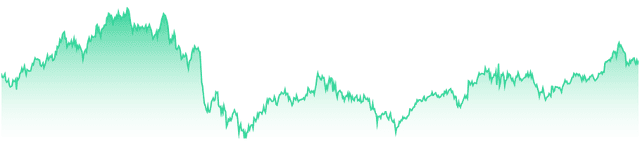 mini-chart