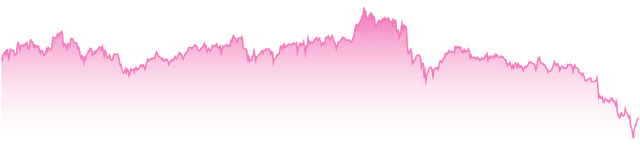 mini-chart