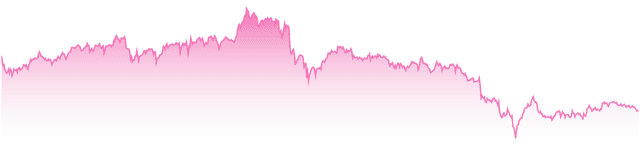 mini-chart