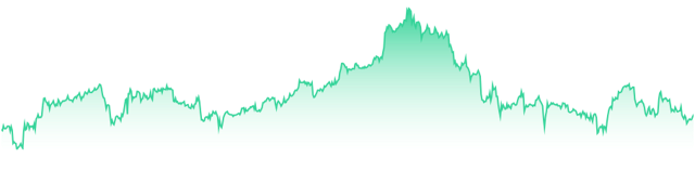 mini-chart