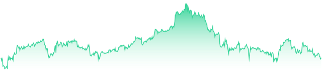 mini-chart