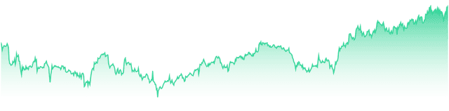 mini-chart