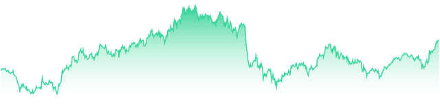 mini-chart