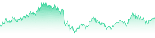 mini-chart