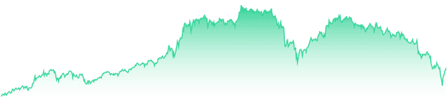 mini-chart