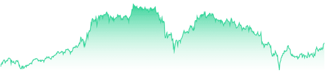 mini-chart