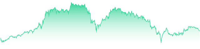 mini-chart