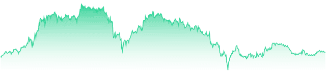 mini-chart