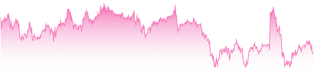 mini-chart