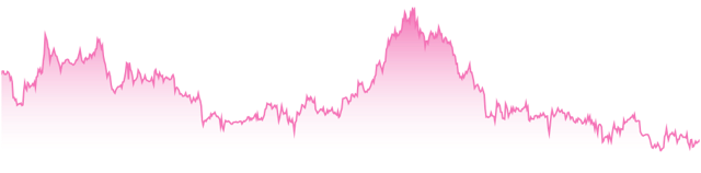 mini-chart