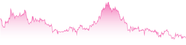 mini-chart