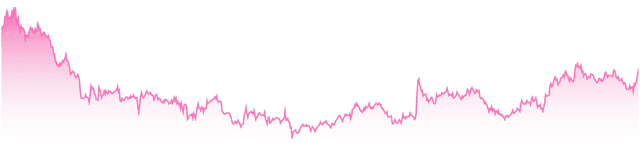 mini-chart