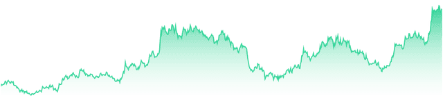 mini-chart