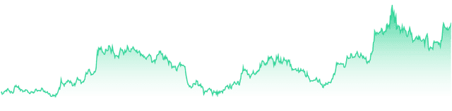 mini-chart